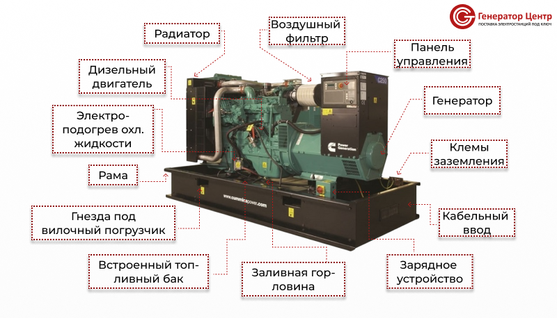 дизельный генератор 60 кВт купить в москве