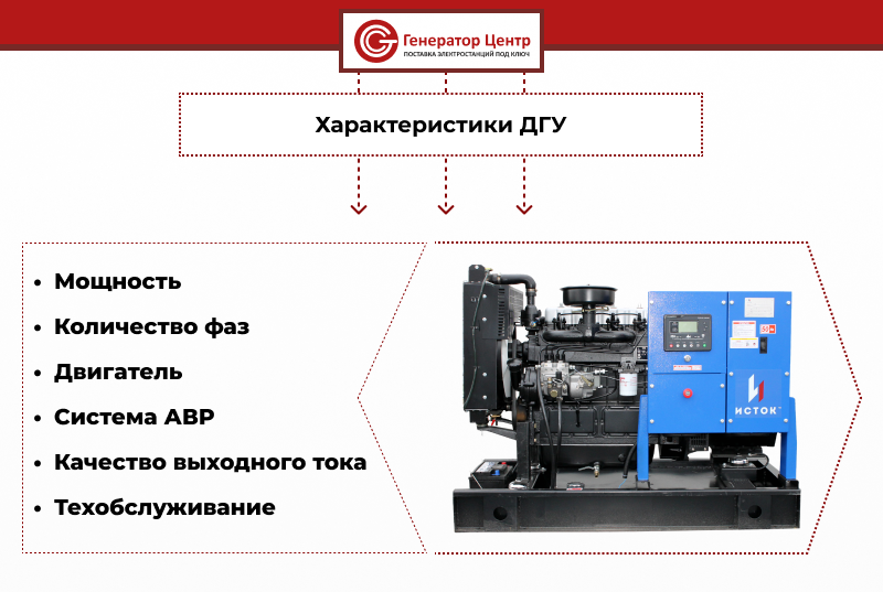 дизельный генератор 30квт купить в москве