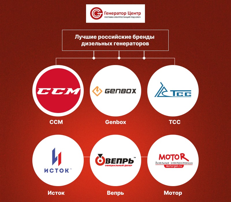 российский дизельный генератор купить в москве